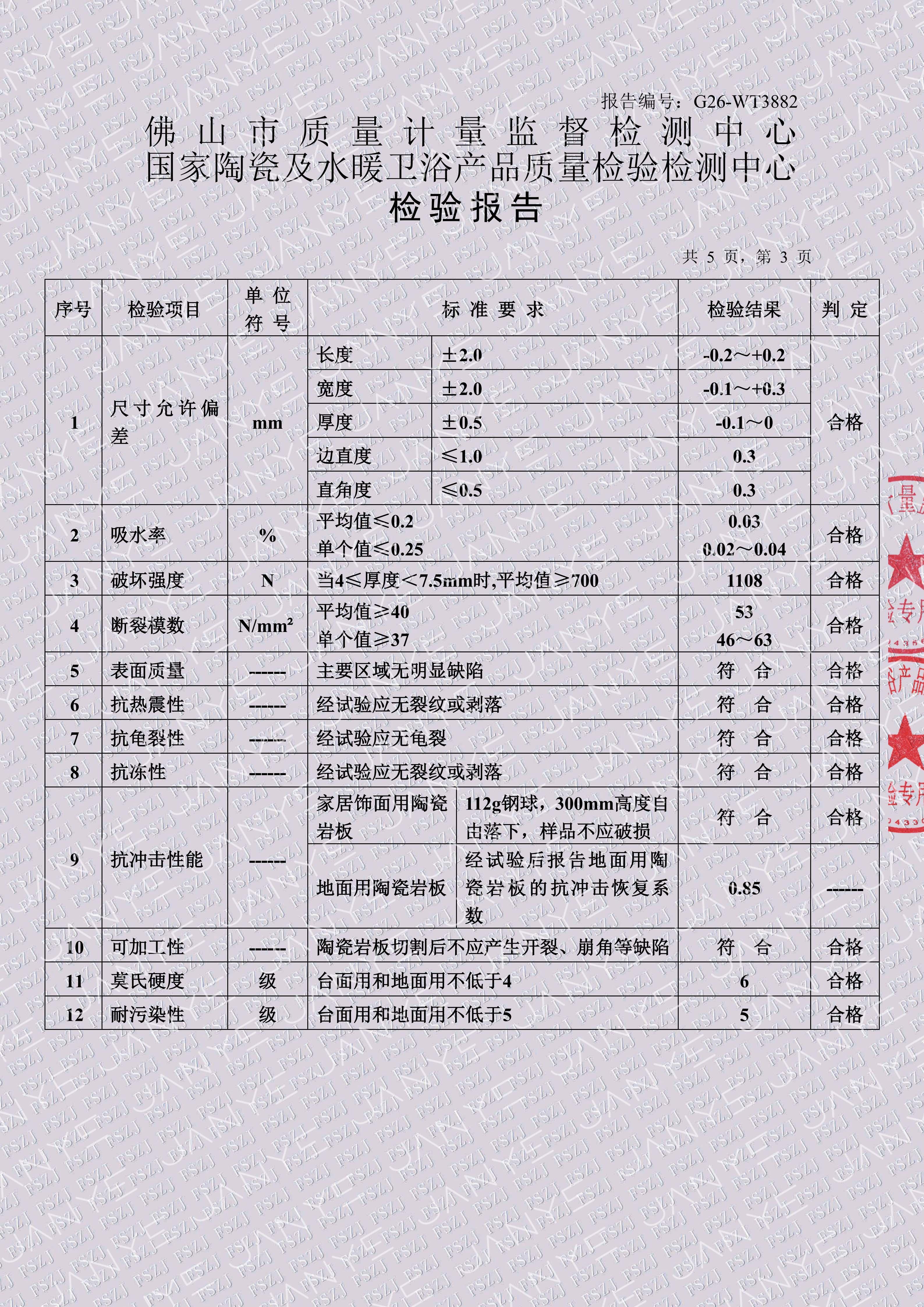Authority report image 4